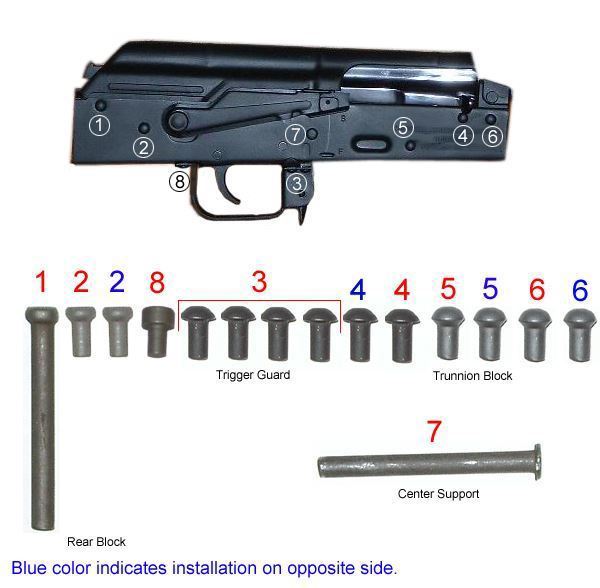 Arsenal Complete Rivet Set for Stamped Receivers with Solid Buttstock